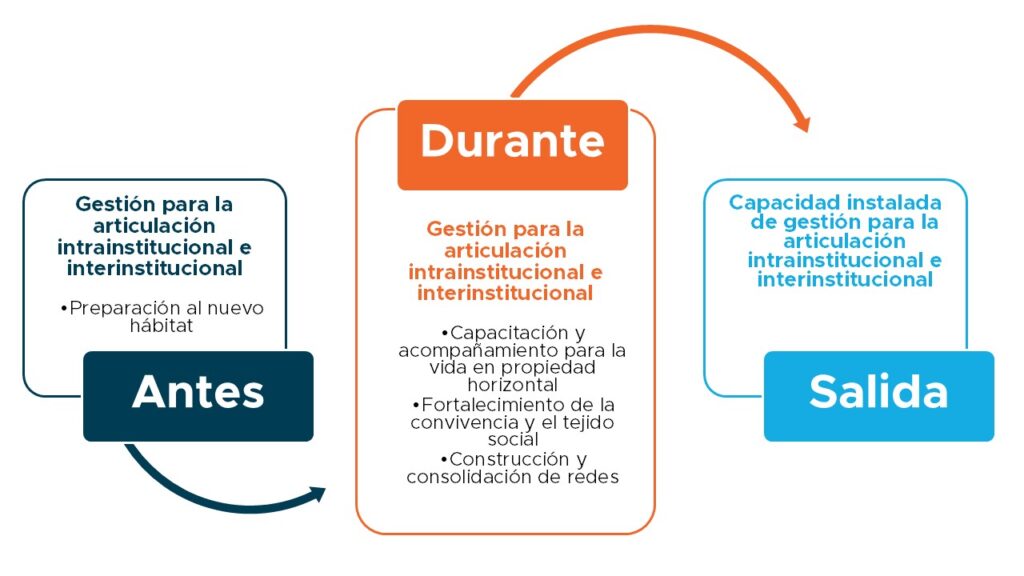 GraficoCopropiedades
