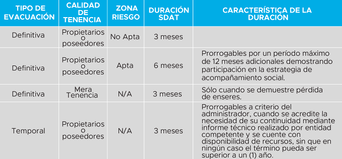 SDAT arrendamiento temporal