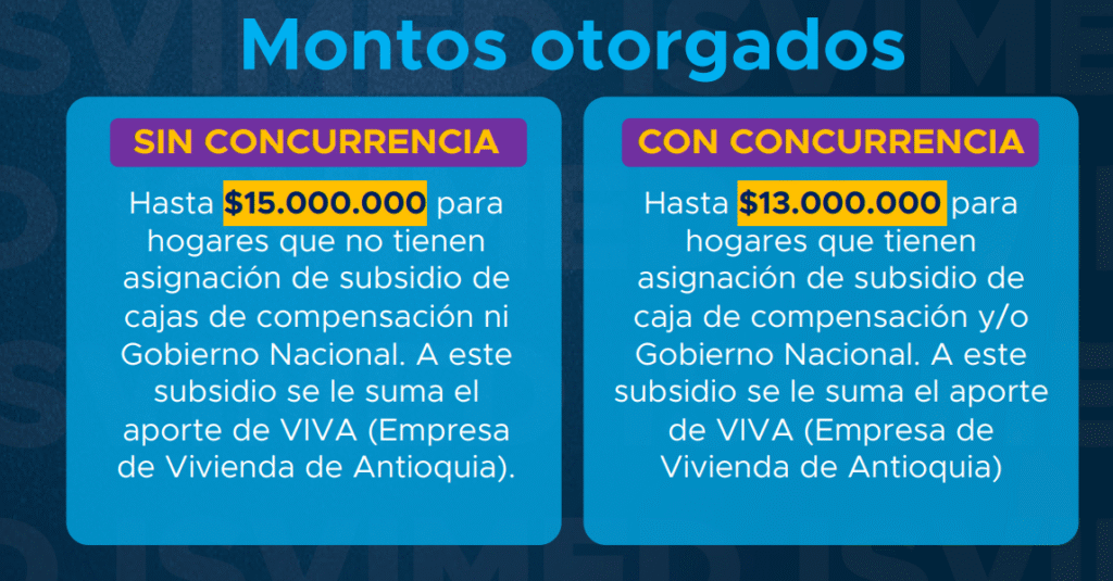 montos otorgados