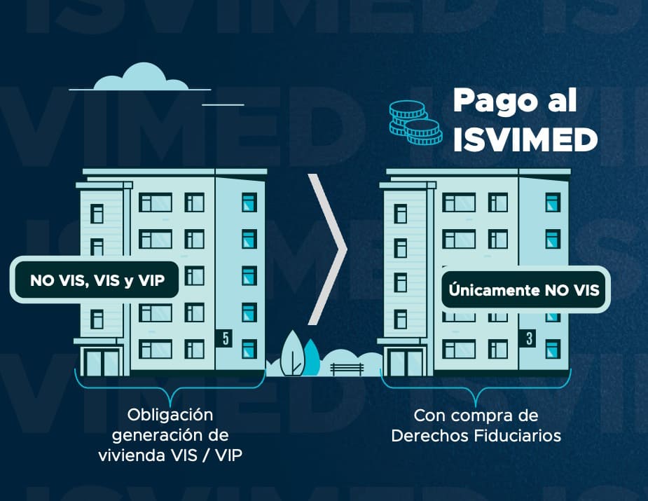 licencia proyectos nuevos