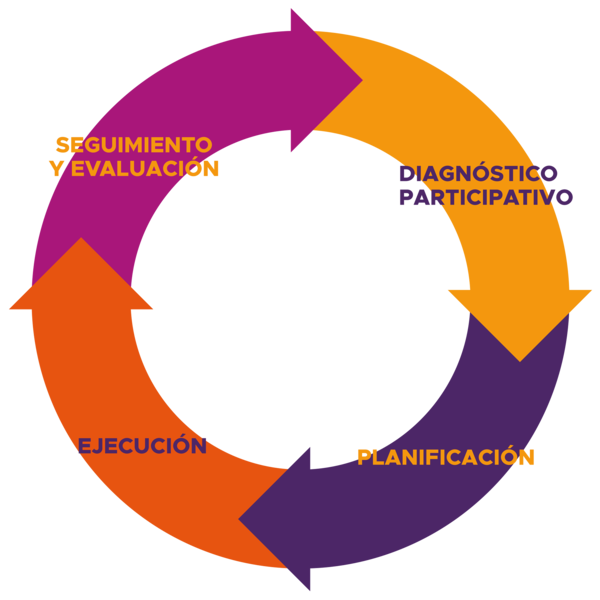 secuencia OPV_png