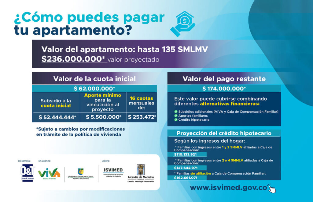 cierre finan Brezze